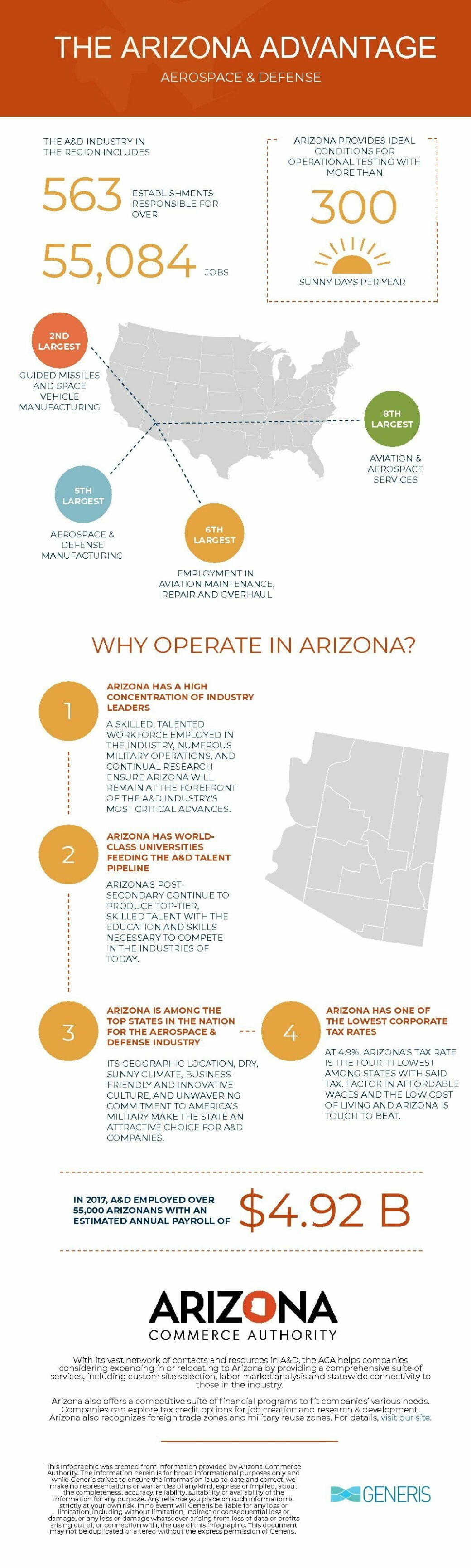 Arizona-Commerce-Authority-infographic-v3-1-1-1-pdf