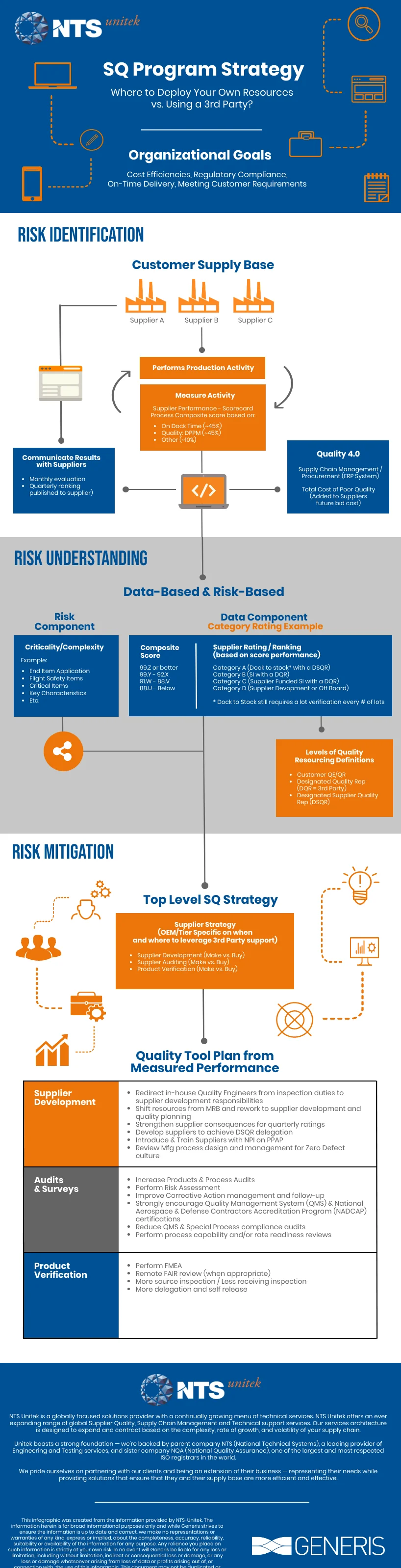 SQ PROGRAM STRATEGY WHERE TO DEPLOY YOUR OWN RESOURCES VS. USING A 3RD PARTY